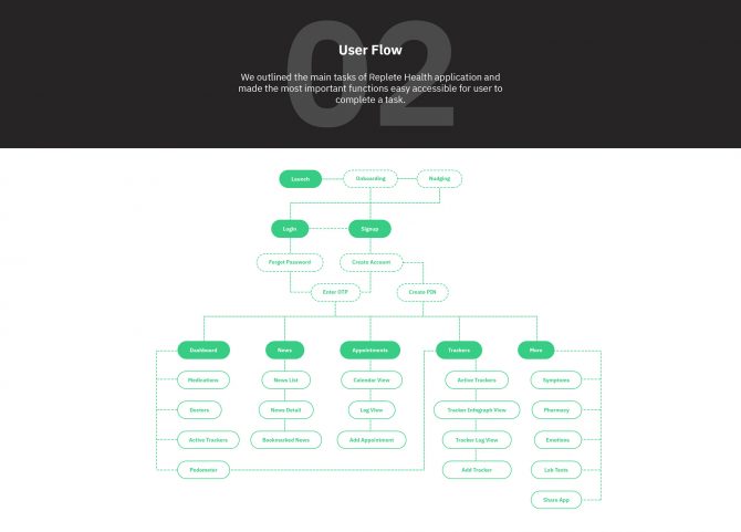 Replete_UI_UX_App_3